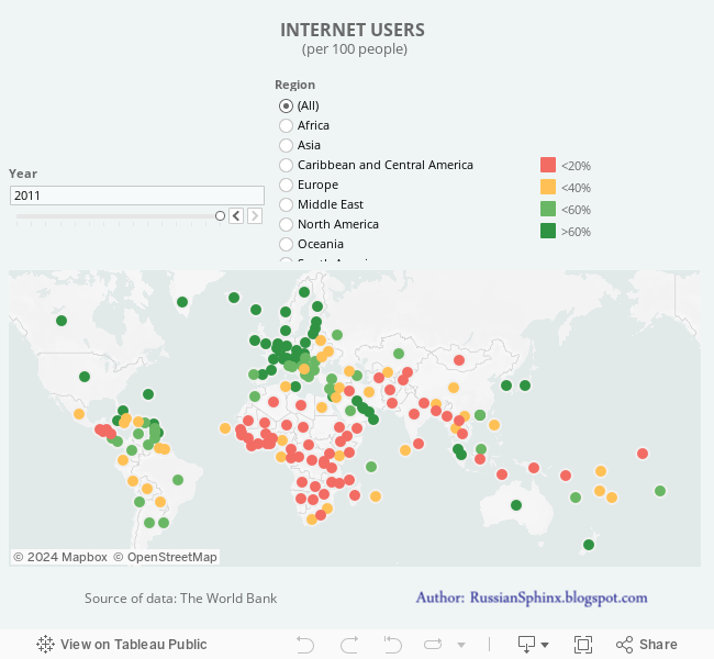 INTERNET USERS (per 100 people) 
