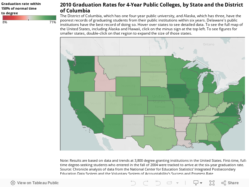 2010 Graduation Rates for 4-Year Public Colleges, by State and the District of ColumbiaThe District of Columbia, which has one four-year public university, and Alaska, which has three, have the poorest records of graduating students from their public ins 