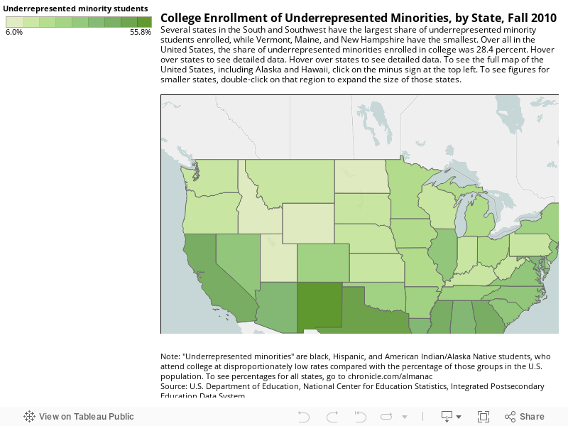 States With the Largest Share of Underrepresented Minorities, Fall 2010Several states in the South and Southwest have the largest share of underrepresented minority students enrolled, while Vermont, Maine, and New Hampshire have the smallest. Over all in 