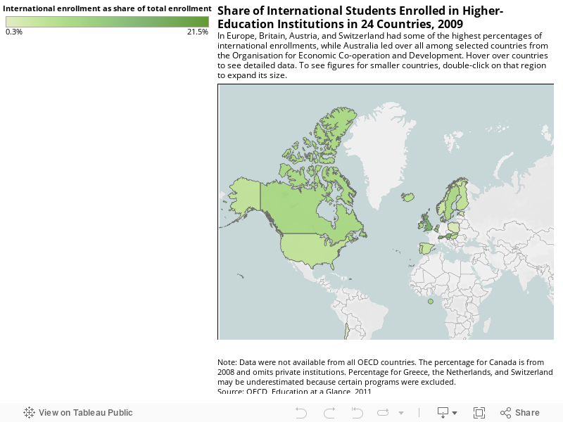 Share of International Students Enrolled in Higher-Education Institutions in 24 Countries, 2009 Britain, Austria, and Switzerland had some of the higest percentages of internatinal enrollments in Europe, while Australia led over all among a group of coun 