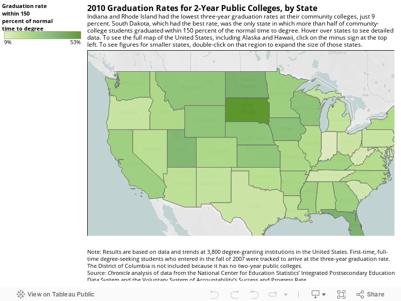 2010 Graduation Rates for 2-Year Public Colleges, by StateIndiana and Rhode Island had the lowest three-year graduation rates at their community colleges, just 9 percent. South Dakota, which had the best rate, was the only state in which more than half o 