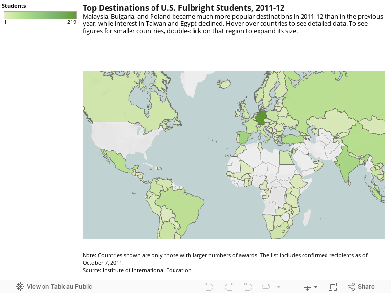 Top Destinations of U.S. Fulbright Students, 2011-12Malaysia, Bulgaria, and Poland became much more popular destinations in 2011-12 than in the previous year, while interest in Taiwan and Egypt declined.  