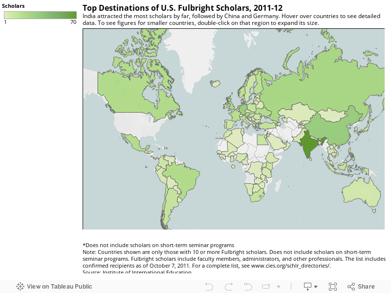 Top Destinations of U.S. Fulbright Scholars, 2011-12India attracted the most scholars by far, followed by China and Germany. Hover over countries to see detailed data. To see figures for smaller countries, double-click on that region to expand its size. 