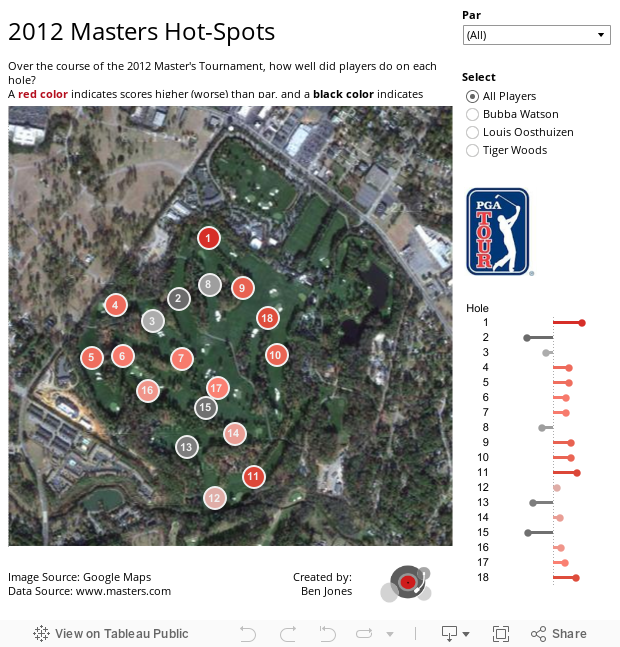2012 Masters Hot-Spots 
