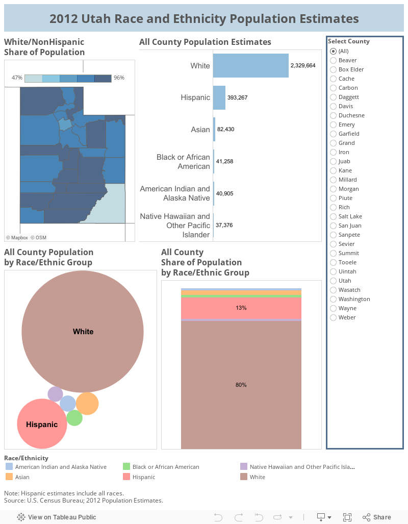 2012 Utah Race and Ethnicity Population Estimates 