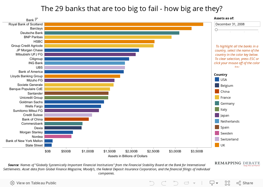 The 29 banks that are too big to fail - how big are they? 