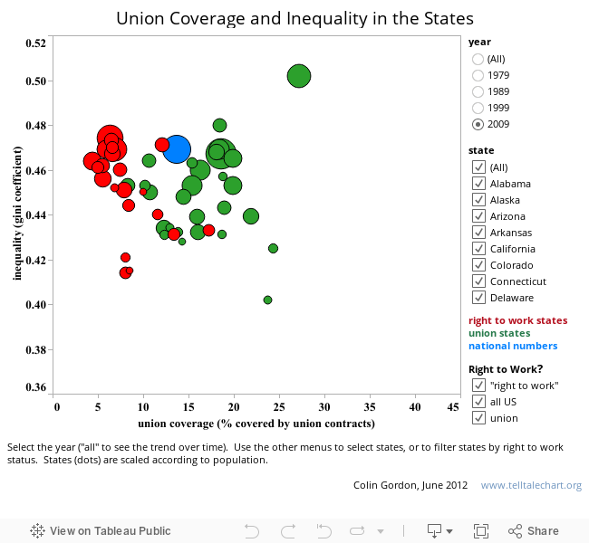 Union Coverage and Inequality in the States 