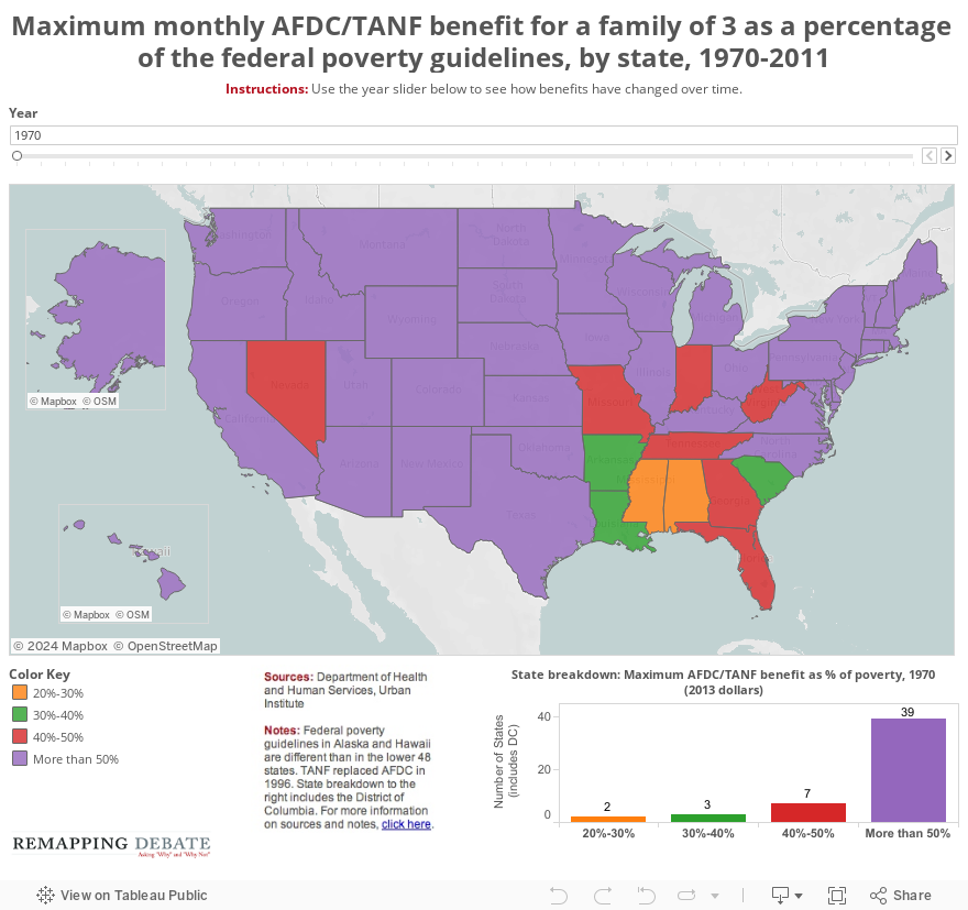 Maximum monthly AFDC/TANF benefit for a family of 3 as a percentage of the federal poverty guidelines, by state, 1970-2011 