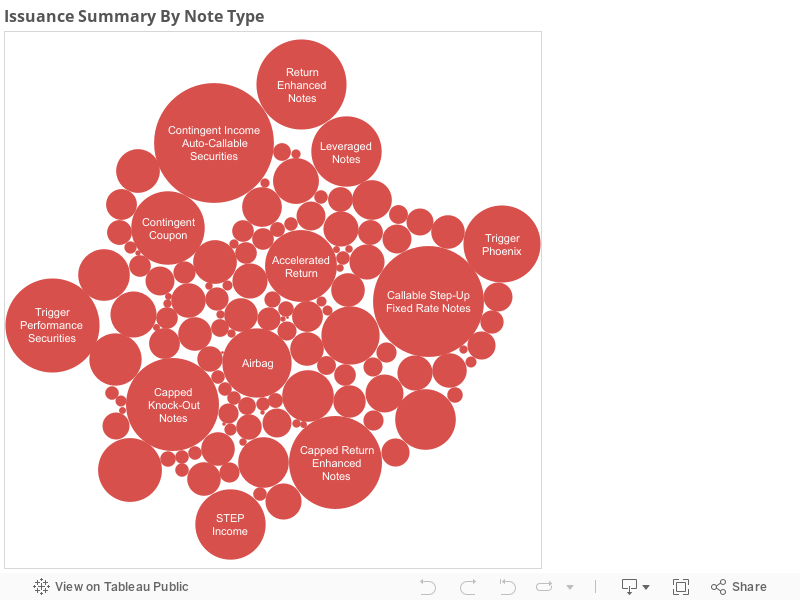 Issuance Summary By Note Type 