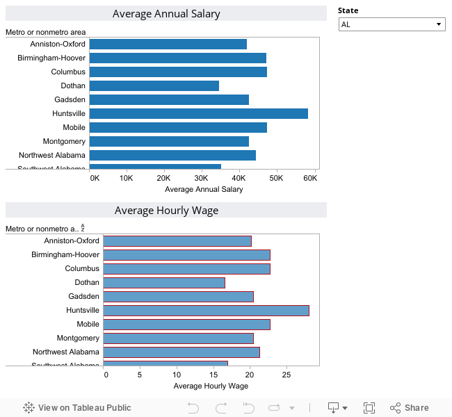 Average Paralegal Salaries and Hourly Rates 