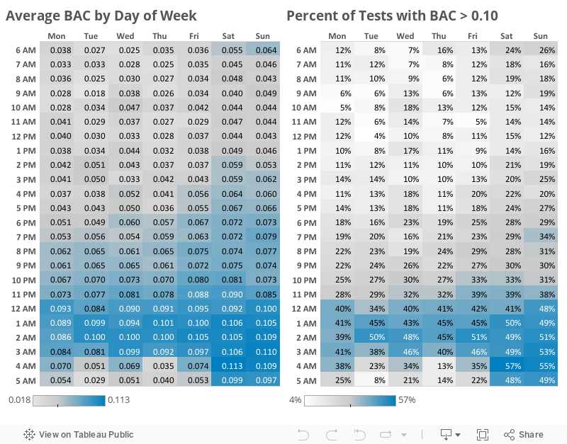 BAC by Time and DoW 