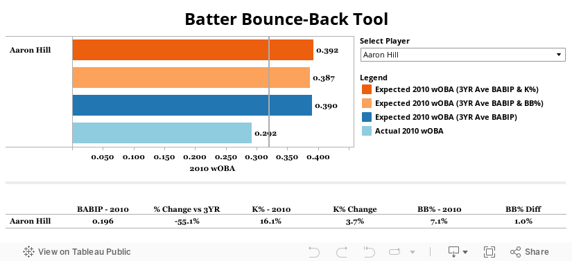 Batter Bounce-Back Tool 