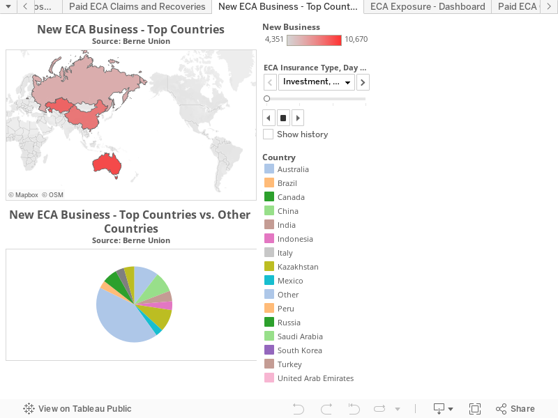 New ECA Business - Top Countries - Dashboard 