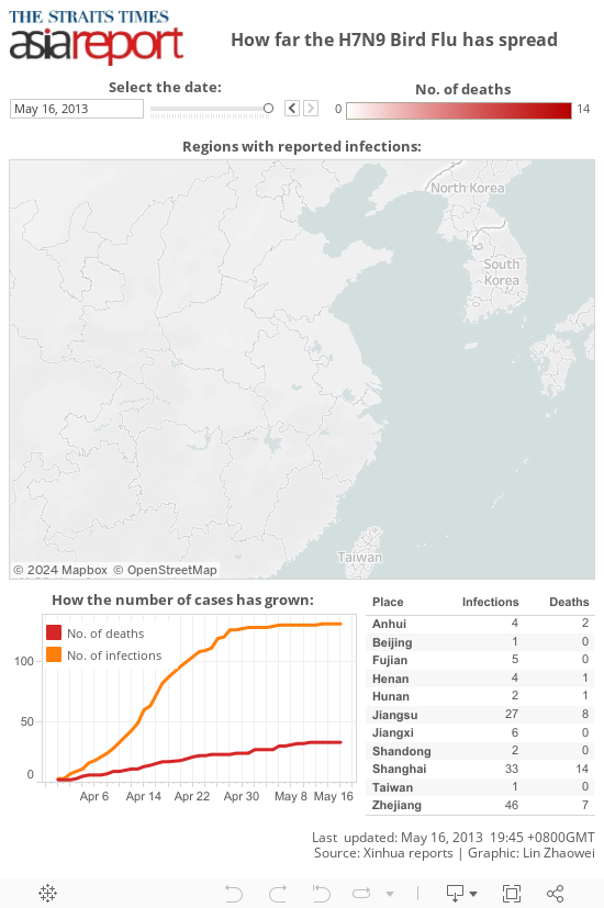 How far the H7N9 Bird Flu has spread 