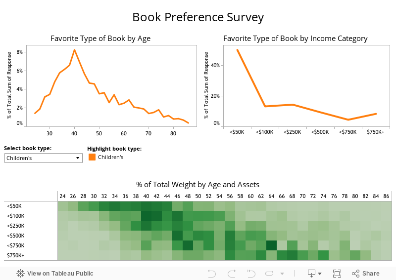 Book Preference Survey 