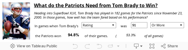 What do the Patriots Need from Tom Brady to Win? 