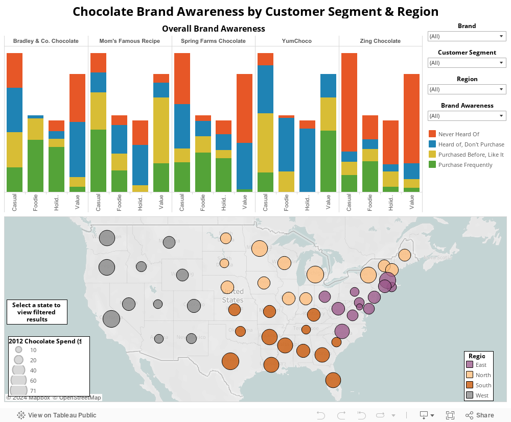 Chocolate Brand Awareness by Customer Segment & Region 
