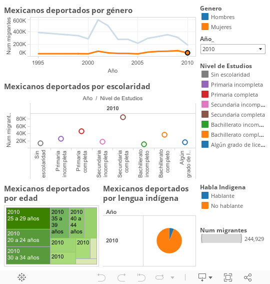Caract. sociodemográficas mexicanos deportados 