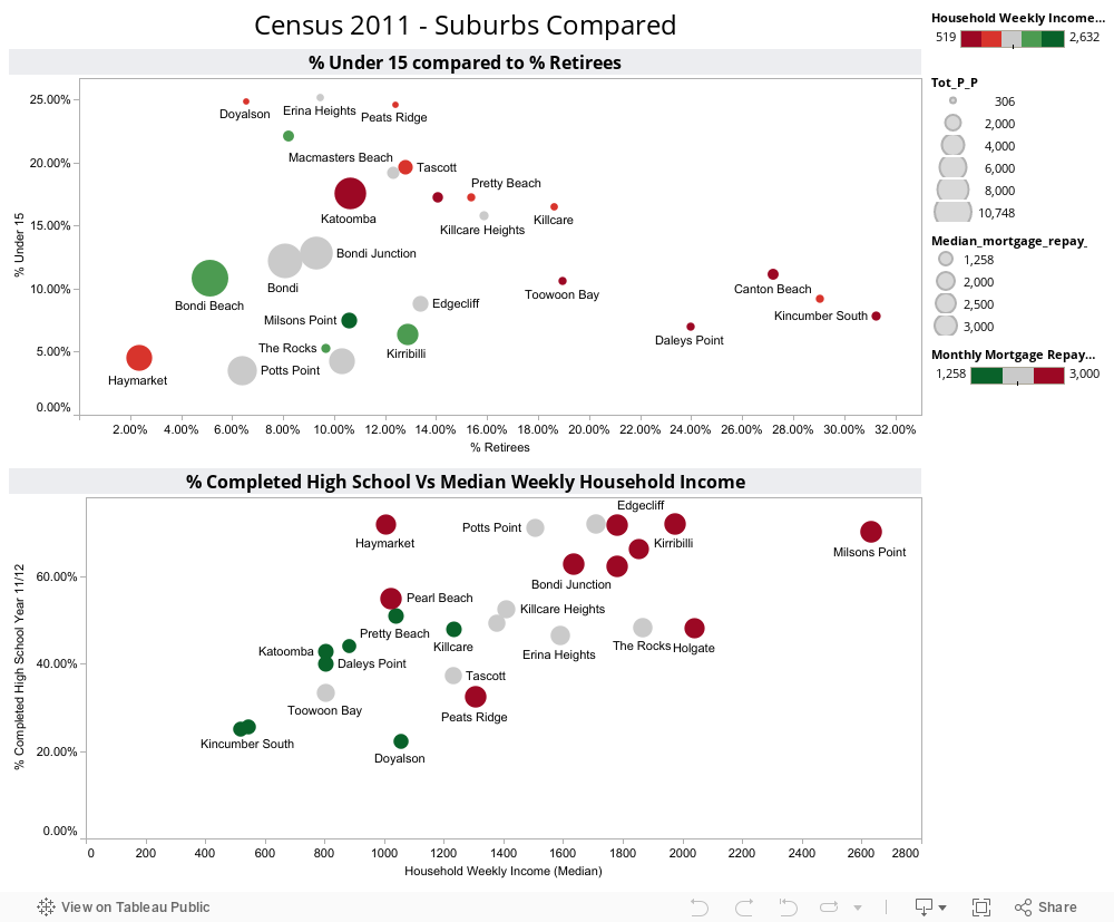 Census 2011 - Suburbs Compared 