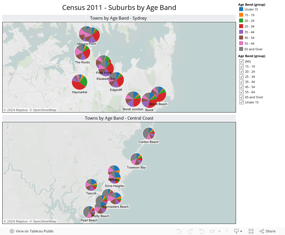 Census 2011 - Suburbs by Age Band 
