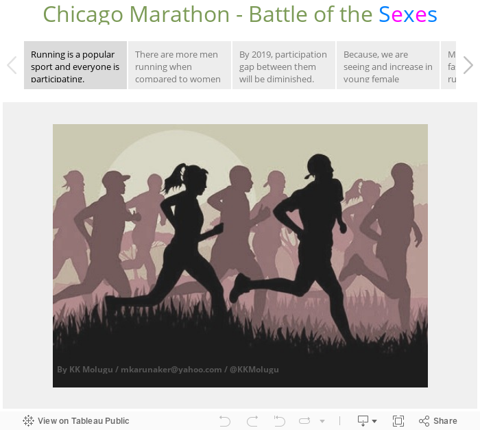 Chicago Marathon - Battle of the Sexes 