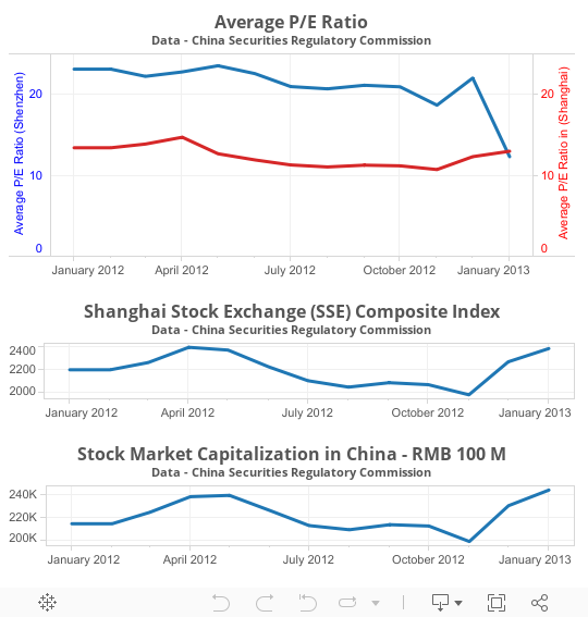 Dashboard - Chinese Financial Markets 