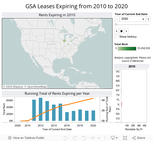 GSA Leases Expiring from 2010 to 2020 