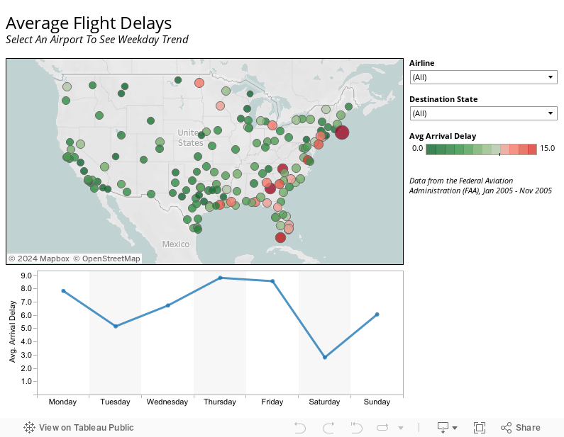 Average Flight DelaysSelect An Airport To See Weekday Trend 