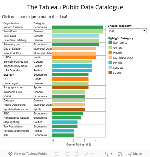 The Tableau Public Data Catalogue 