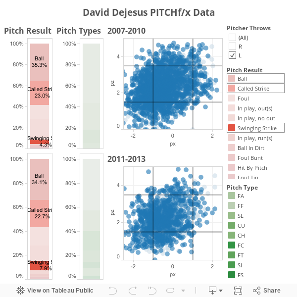 David Dejesus PITCHf/x Data 