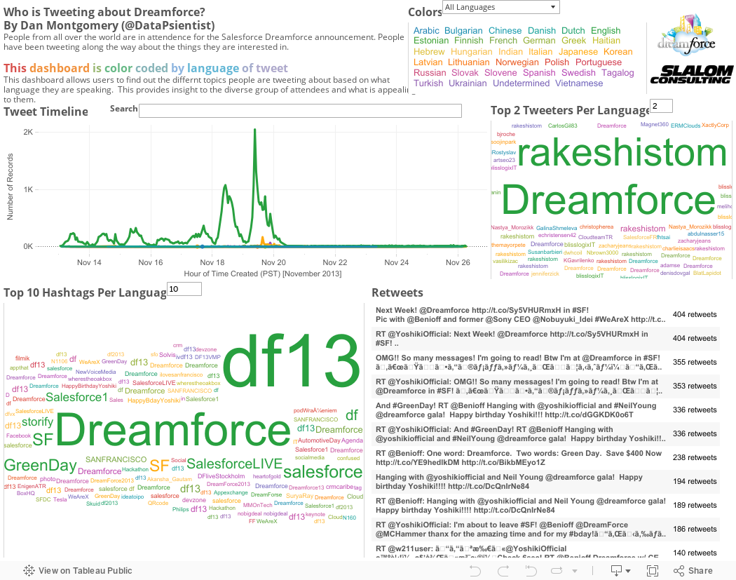 Dreamforce Analysis Dashboard 