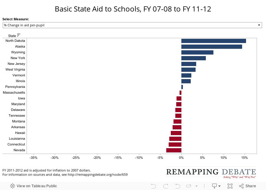 Basic State Aid to Schools, FY 07-08 to FY 11-12 