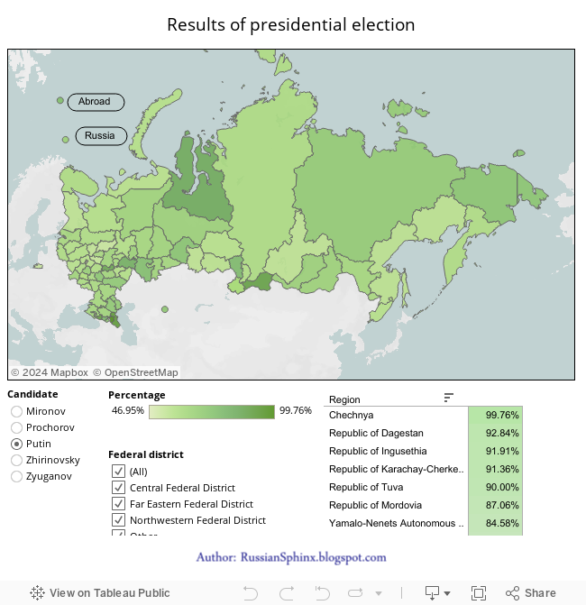 Results of presidential election 