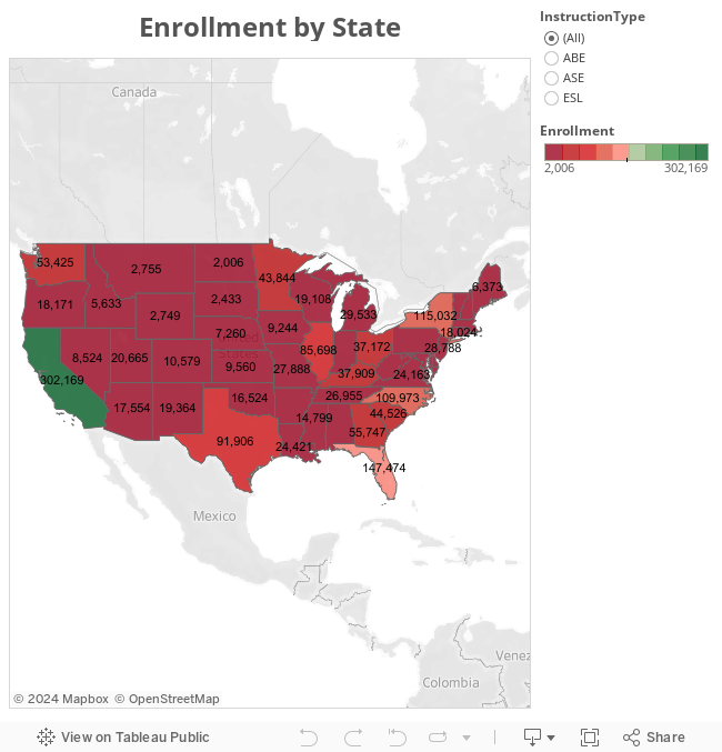Enrollment by State 