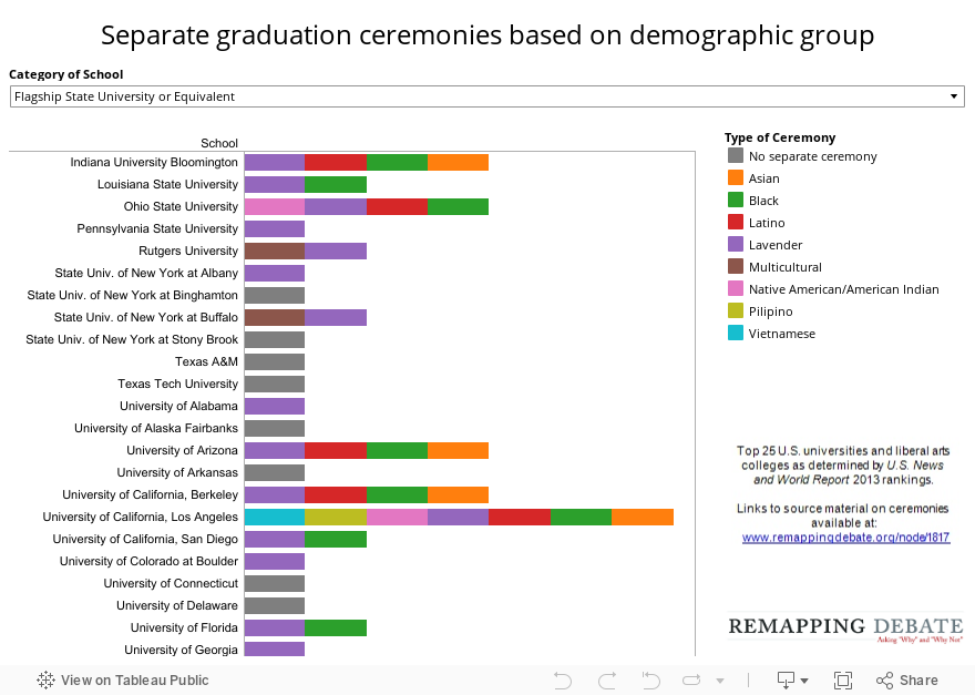 Separate graduation ceremonies based on demographic group 