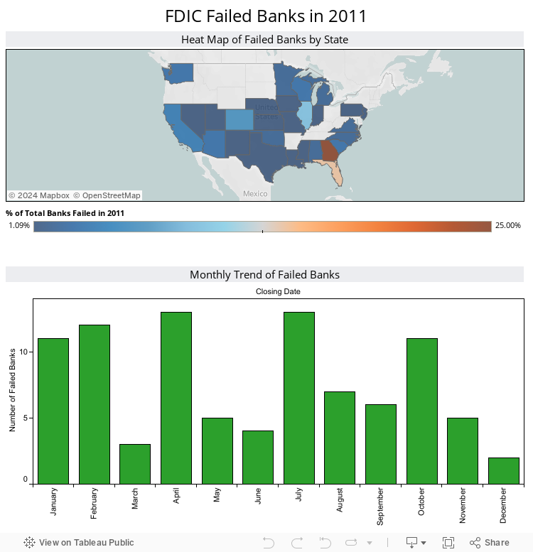 FDIC Failed Banks in 2011 