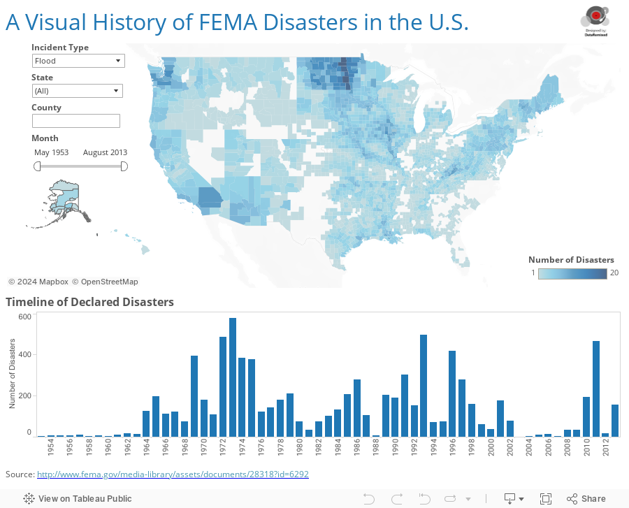 FEMA Disasters 