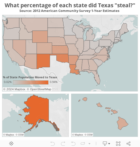 What percentage of each state did Texas "steal?"Source: 2012 American Community Survey 1-Year Estimates  