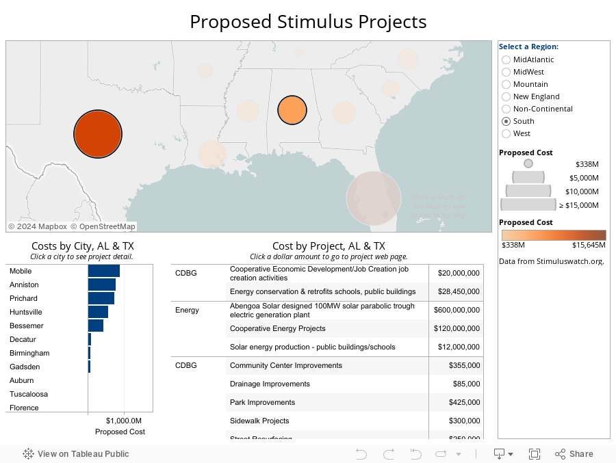 Proposed Stimulus Projects 