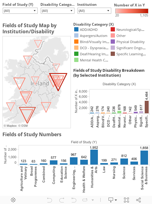 Fields of Study Map - by Institution/Disability 