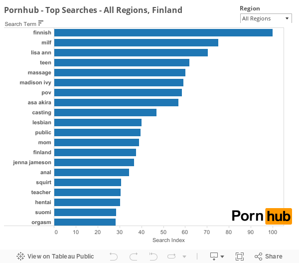 pornhub-top-20-searches-in-finland 