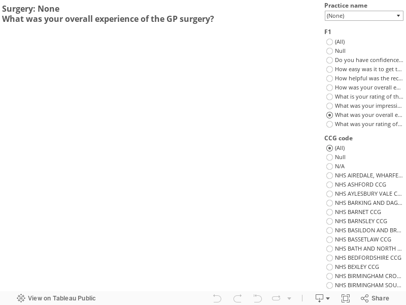 Surgery: NoneWhat was your overall experience of the GP surgery? 
