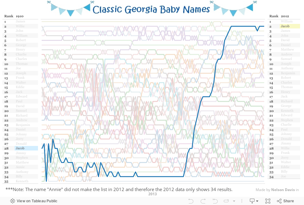 Georgia Baby Names 