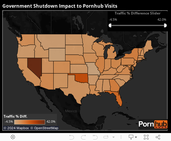 Gov. Shutdown Impact to Pornhub Visits 