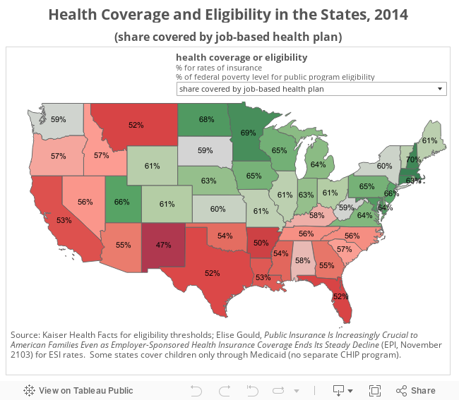 Health Coverage and Eligibility in the States, 2014 