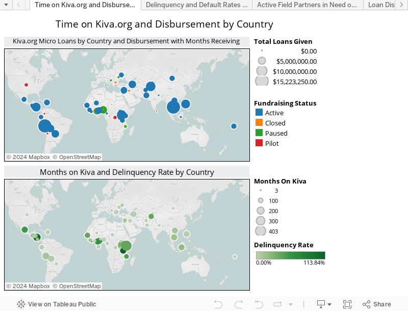 Time on Kiva.org and Disbursement by Country  