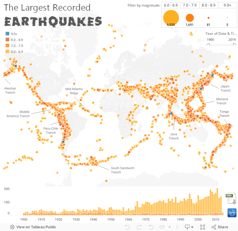 LargestEarthquakes 