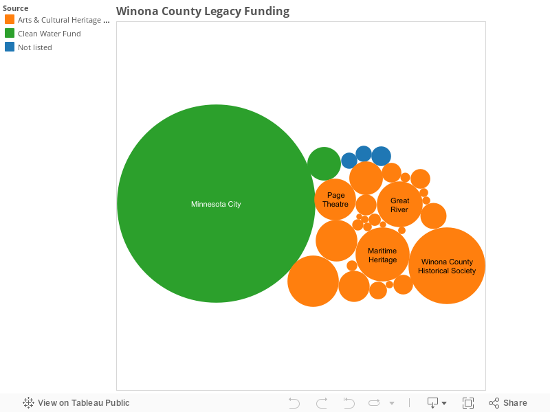 Winona County Legacy Funding 