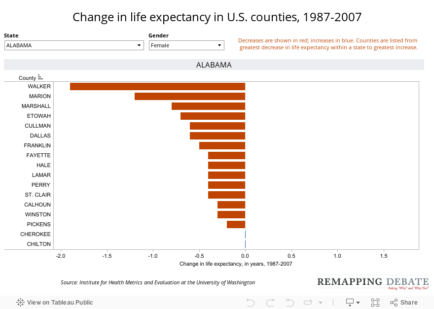 Change in life expectancy in U.S. counties, 1987-2007  