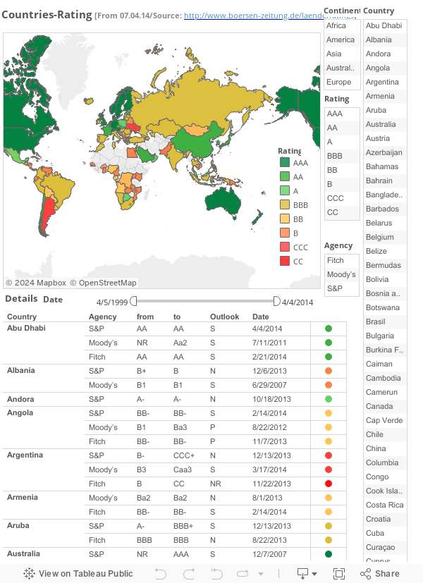 Countries-Rating [From 07.04.14/Source: http://www.boersen-zeitung.de/laenderratings] 